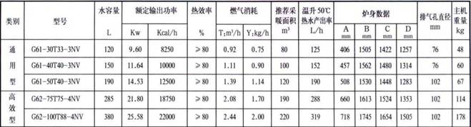 美國(guó)鷹牌熱水爐技術(shù)參數(shù)